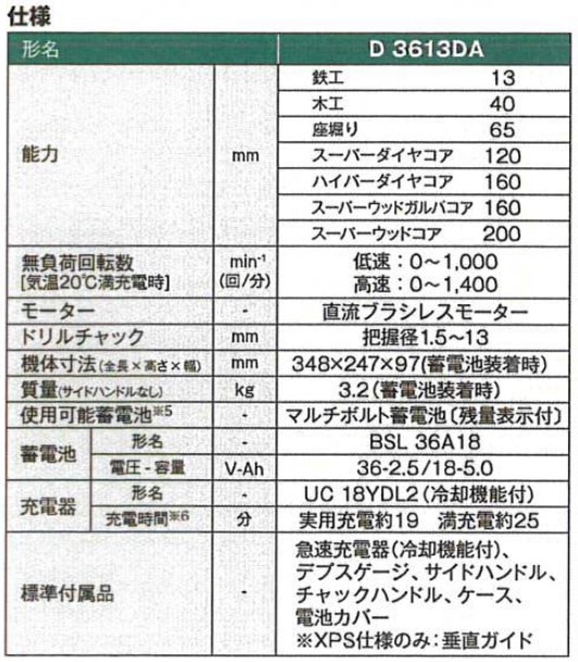 HiKOKI（ハイコーキ） 36Vコードレスドリル D3613DA 本体のみ | すべて
