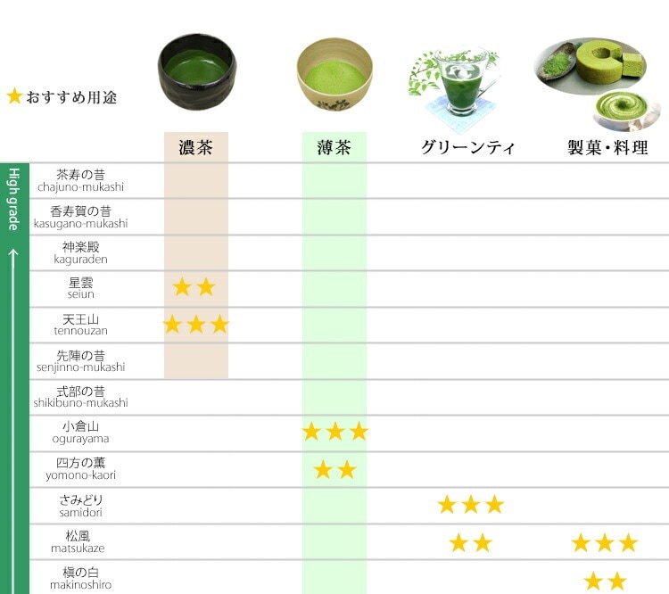 山政小山園 抹茶 四方の薫 100g 袋入り 【返品交換不可】