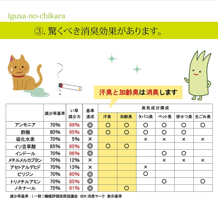 置き畳 3連ユニット畳 パタパタ畳 70×210cm/82×246cm 3つ折り 厚み約