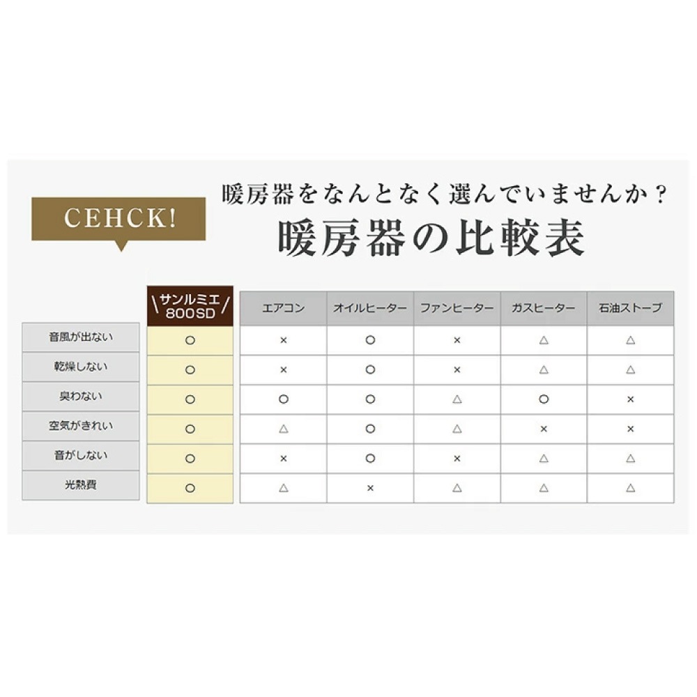 800EX②【即日発送可/800SDと同じ】サンルーム S800R-SB 楽天市場】送料無料 サンルミエ800SD rev.2 遠赤外線暖房 の決定版