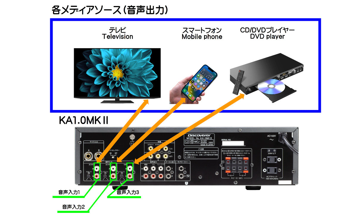 KA-1.0MKⅡ Discoverer デジタルミキシングアンプ 業務用 家庭用