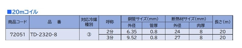 ○[法人限定][即納在庫有り] TD2320-8 桃陽電線 (8巻セット