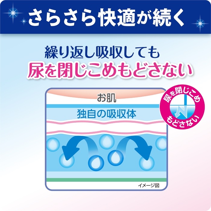 リフレ ハイパースキンプロ スタンダード 30枚入 6回吸収 ｜ 内側の