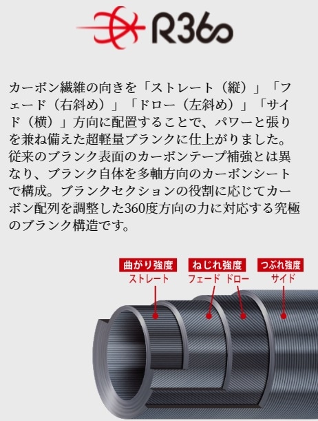 AD5-S582L/AJI 鯵道5G アジング | ロッド,5Gシリーズ,鯵道5G,アジング