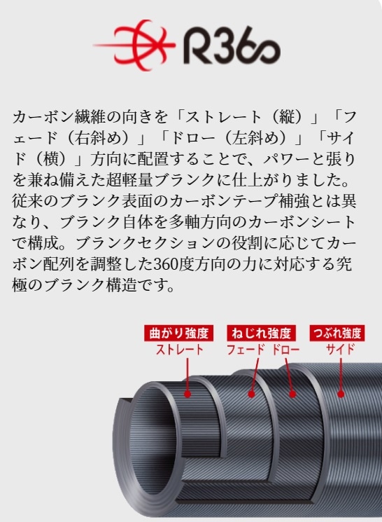 AD5-S582UL/AJI 鯵道5G アジング | ロッド,5Gシリーズ,鯵道5G,アジング