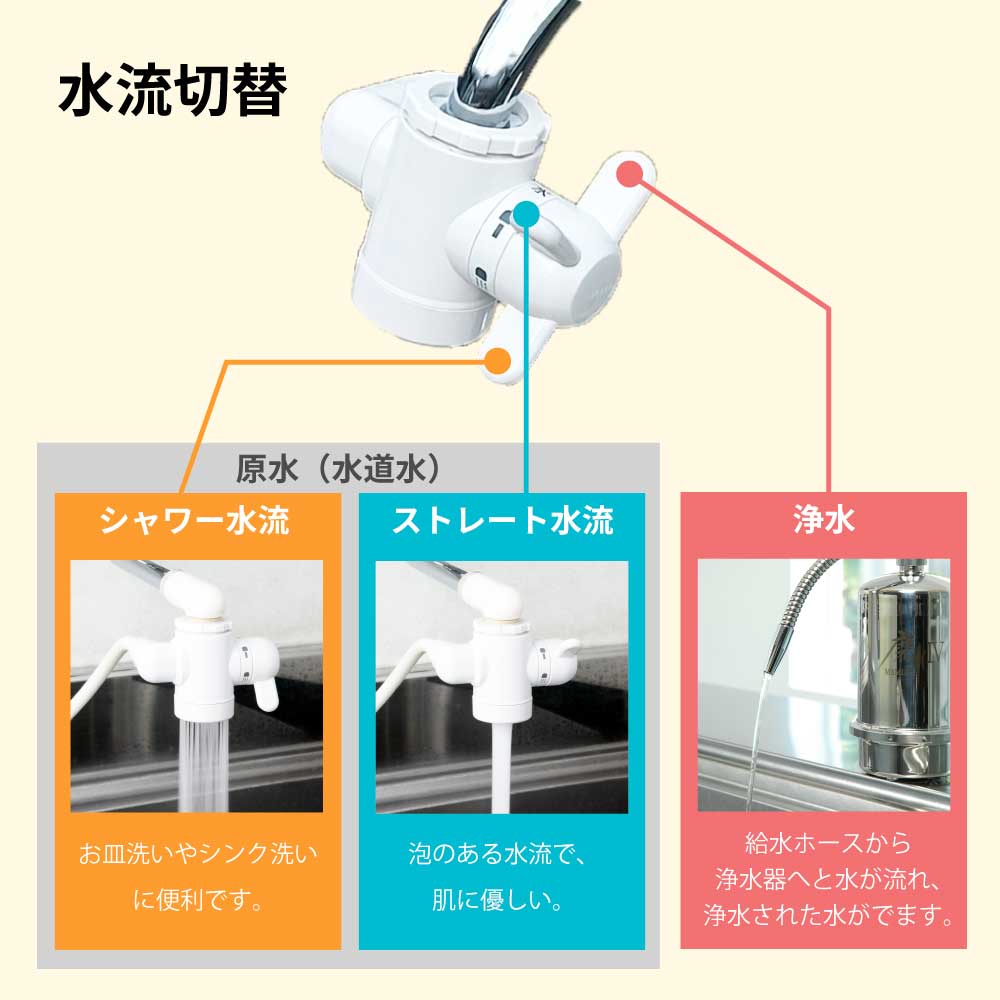 磨水Ⅳ（まみず4） PFASも除去できる浄水器｜水生活製作所 公式通販