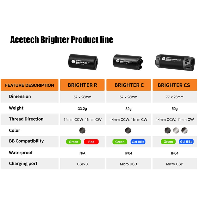 ACETECH Brighter R トレーサーユニット (グリーン＆レッド蓄光BB弾