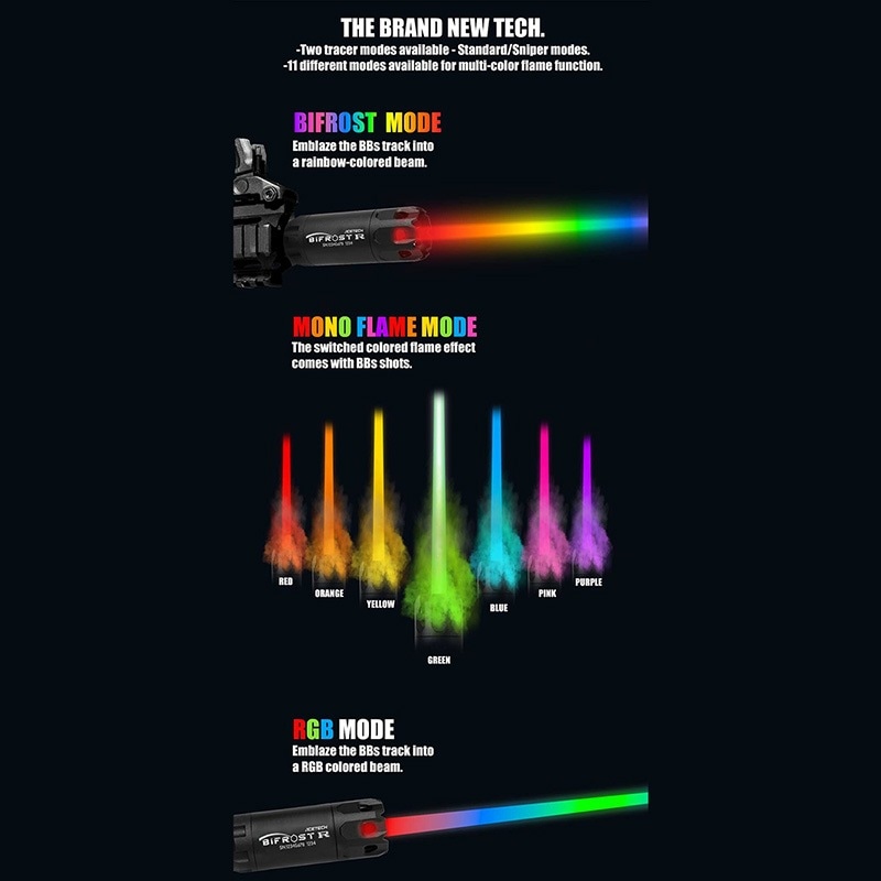 ACETECH Bifrost R レインボートレーサーユニット (レッド&グリーン