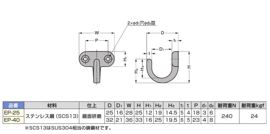 〇取寄品 [スガツネ工業/LAMP] ステンレスフック鋼製フック EP型