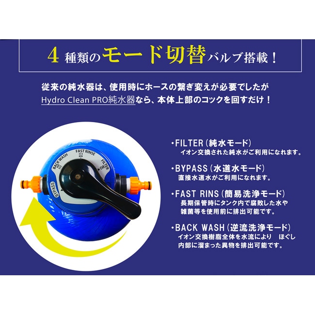 HydroCleanPRO 洗車用純水器スターターセット