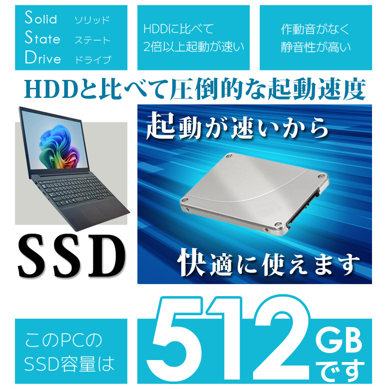 15.6型 美品 Dell 驚速 11世代i5 32gb 新品512+512GB 2022