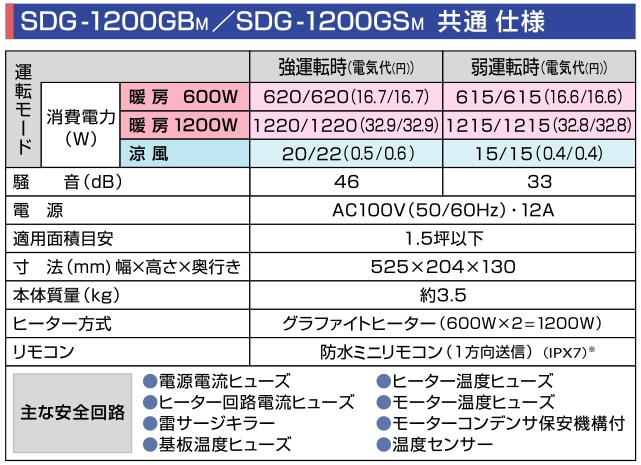 高須産業 SDG-1200GSM 涼風暖房機 【壁面取付タイプ】 脱衣室・トイレ