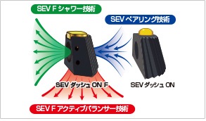 SEVオフィシャルオンラインショップ｜SEVダッシュオン