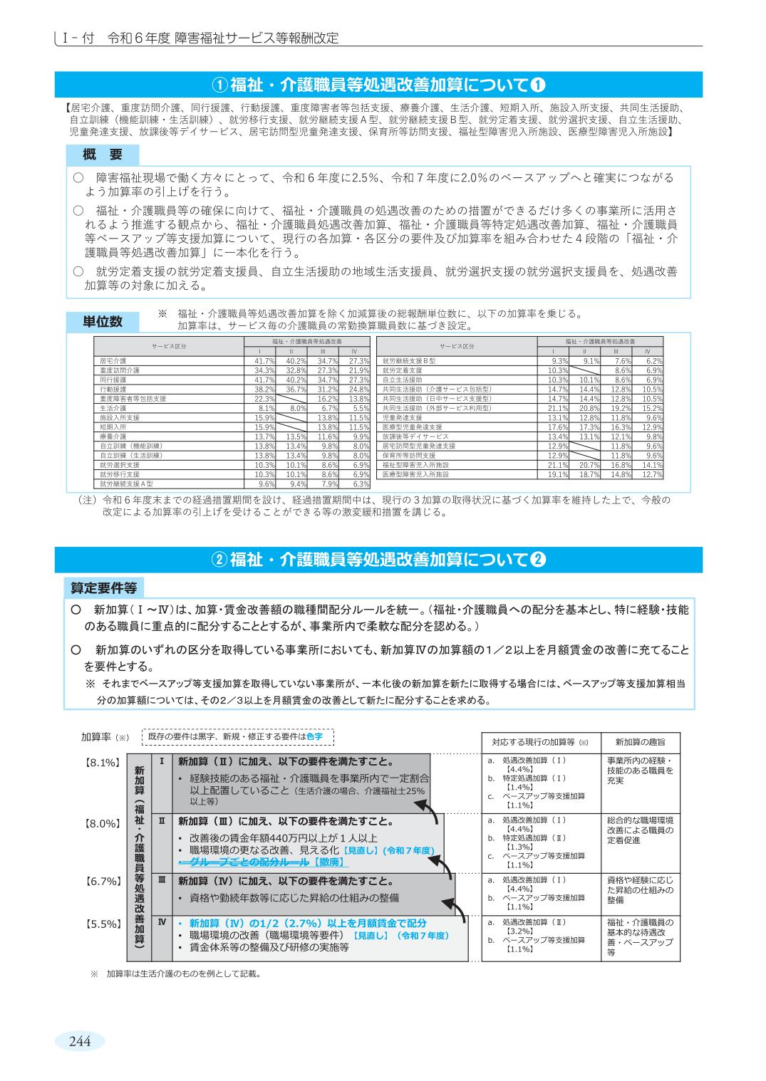 障害者福祉ガイド 障害者総合支援法の解説 令和6年度版 | 社会保険研究