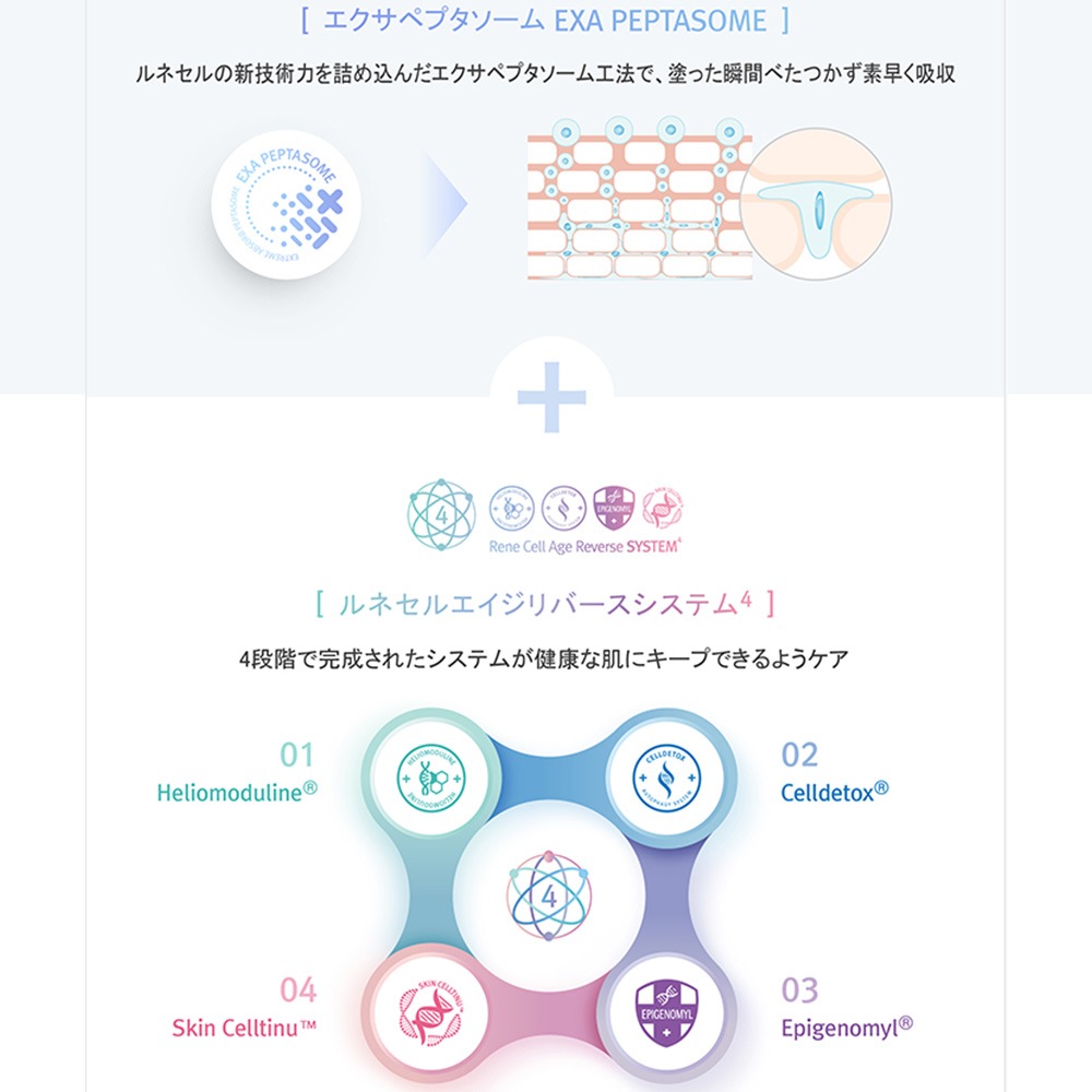 Rene-Cell Hicro Q Premium Ampoule | ルネセル ハイクロキュー