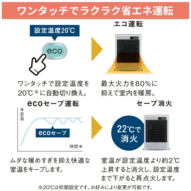 ストーブ スペースネオミニ温風 FF式温風 コロナ 木造11畳