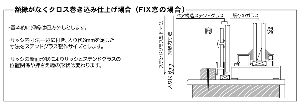 基礎知識｜取り付け方