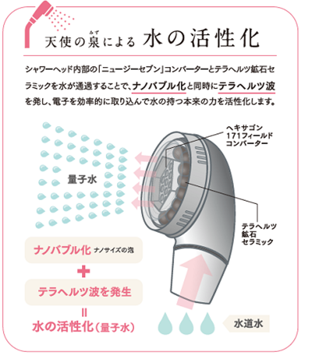 天使の泉(みず) ナノバブルvGテラヘルツシャワーヘッド｜創作品モール