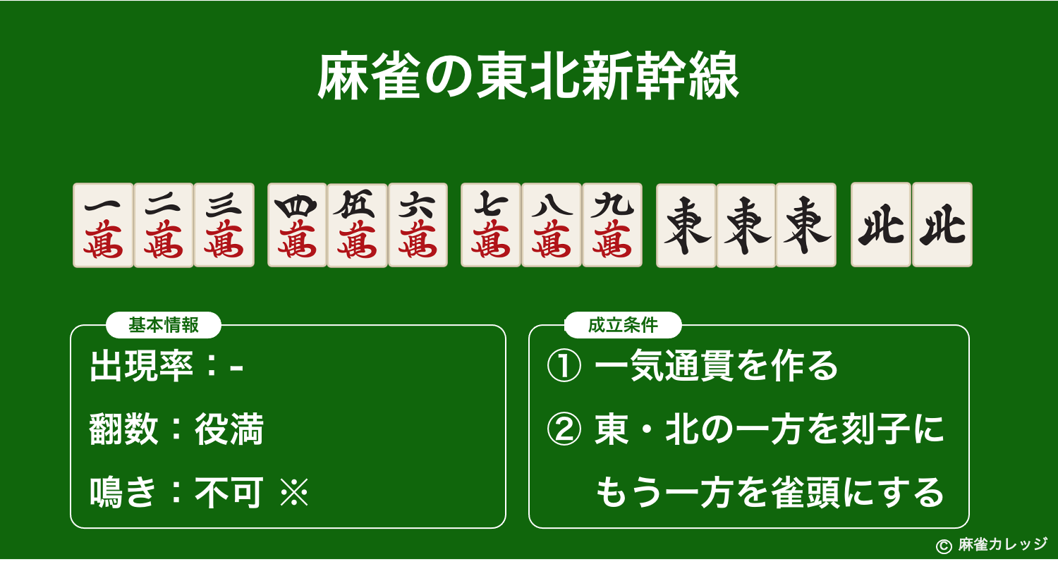 天和(テンホー)とは？地和や人和との違い・成立条件・確率・点数 – 役
