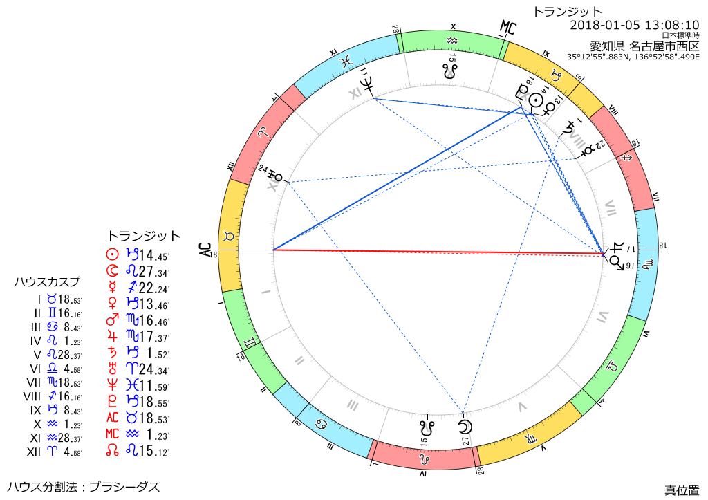 アスペクトとは