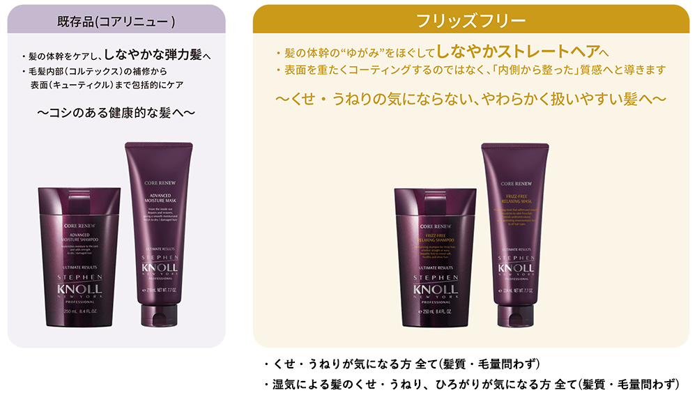 スティーブンノル プロフェッショナル コアリニュー フリッズフリー