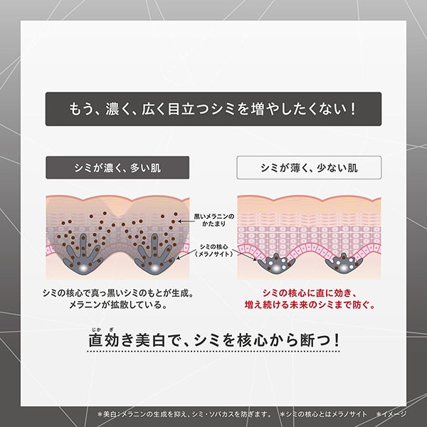 ONE BY KOSE メラノショット W