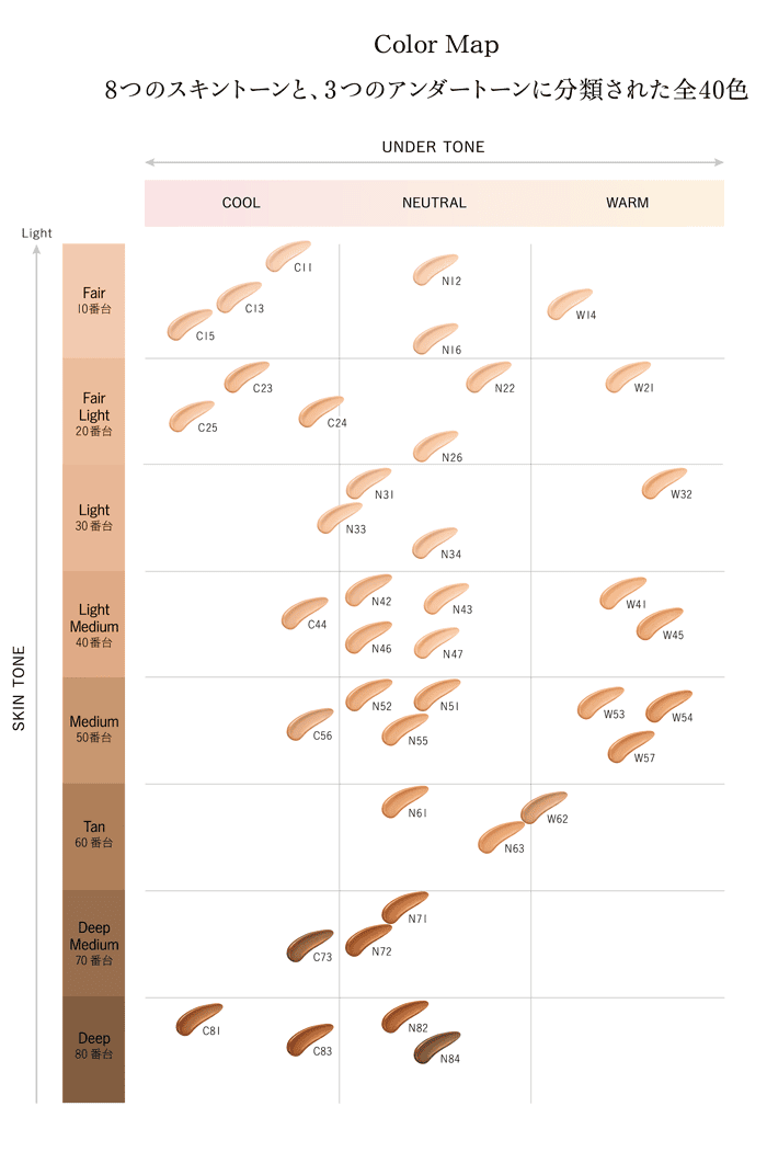 コスメデコルテ ゼン ウェア フルイド