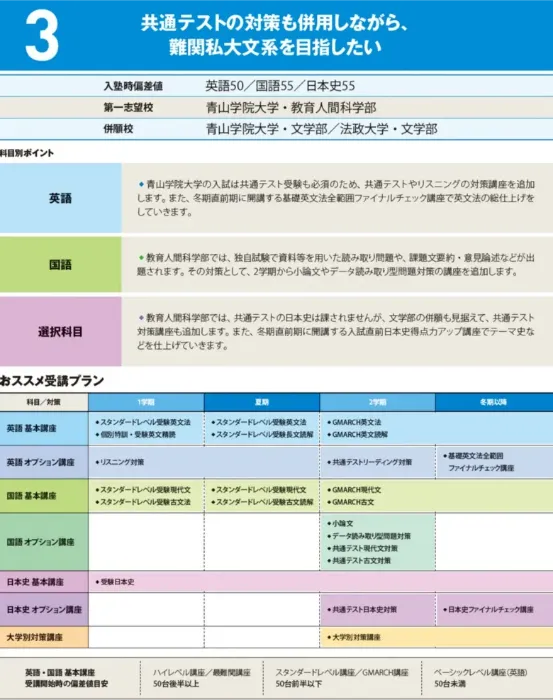 難関私大文系専門 増田塾