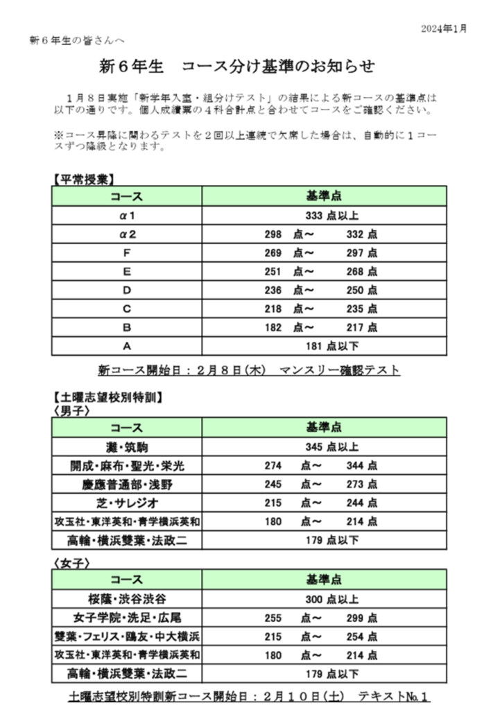 サピックス 新6年新学年入室組分けテスト2022年 原本！ サピックス新6