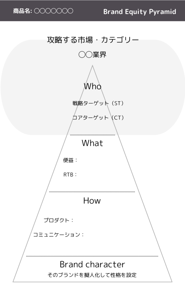 確率思考の戦略論〜どうすれば売上が増えるのか〜から学べること