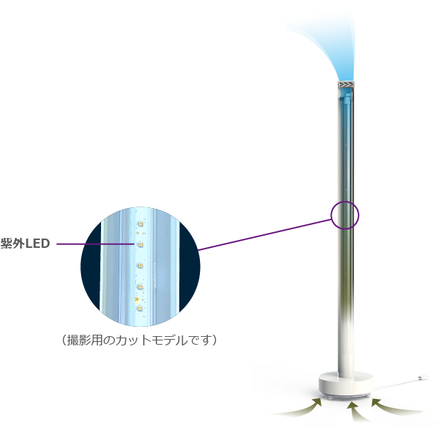 縦型UVC空気除菌機 - 株式会社MGMT