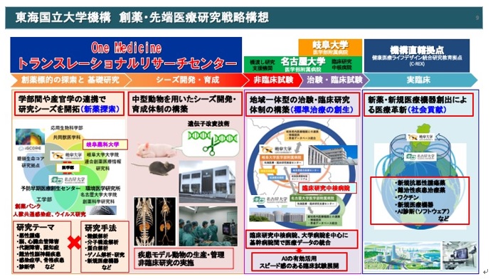 岐阜大学、新たに創薬・先端医療研究教育拠点を設置｜医学部・学会情報