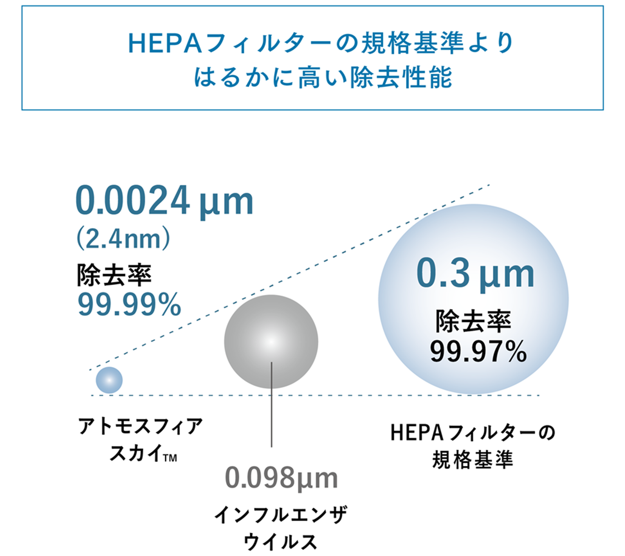 空気清浄機用 粒子用フィルター) ：Amway(日本アムウェイ) | amwaylive