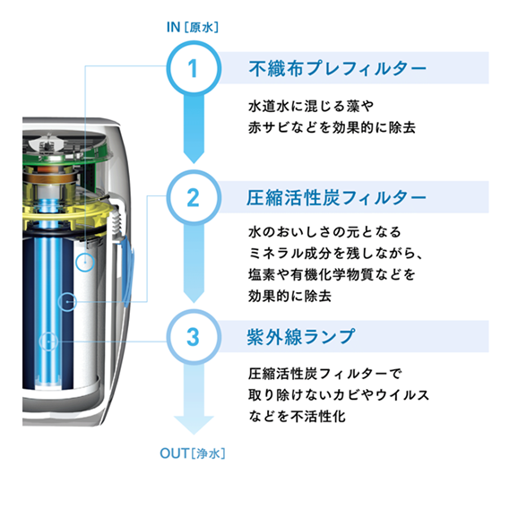 浄水器II用交換用カートリッジ) ：Amway(日本アムウェイ) | amwaylive