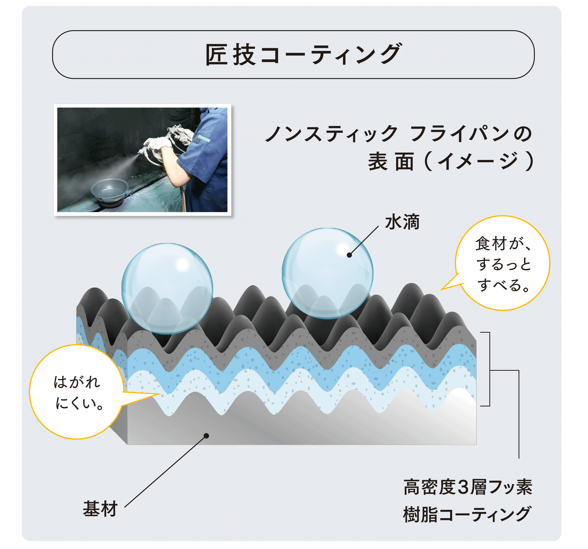 ノンスティック フライパン 26cm) ：Amway(日本アムウェイ) | amwaylive