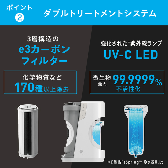 浄水器Ⅲ ビルトイン型 交換用フィルター定期配送付き) ：Amway(日本