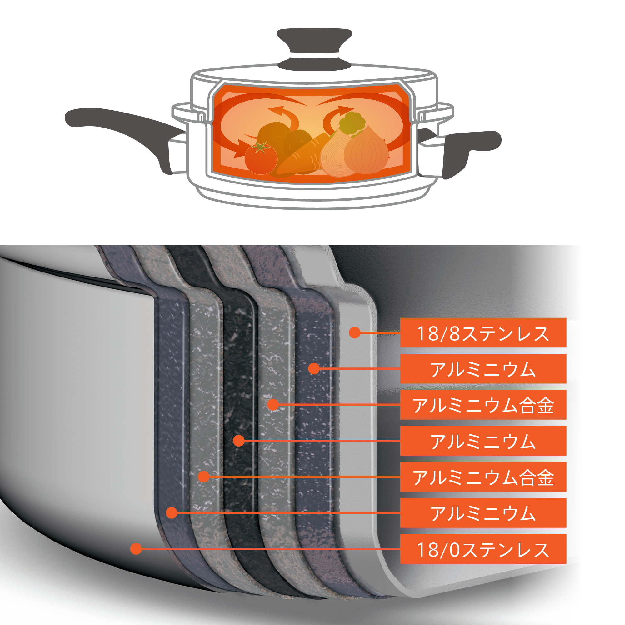 クィーン 中ソースパン) ：Amway(日本アムウェイ) | amwaylive