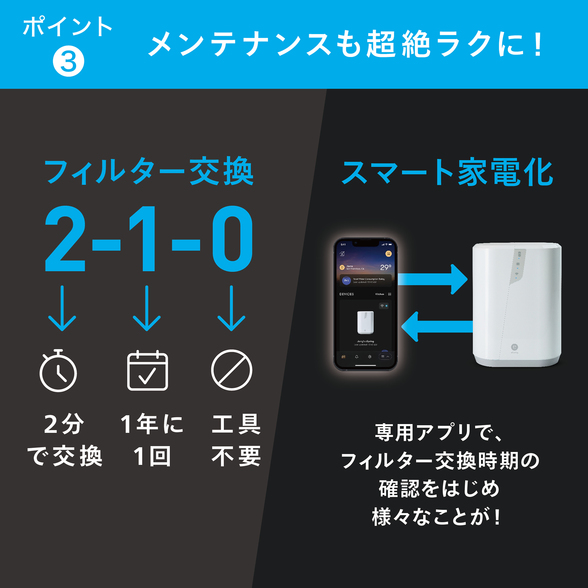 浄水器Ⅲ 据置型 5年保証付き 交換用フィルター定期配送付き) ：Amway