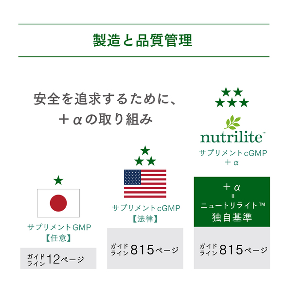 トリプルX （レフィル）) ：Amway(日本アムウェイ) | amwaylive