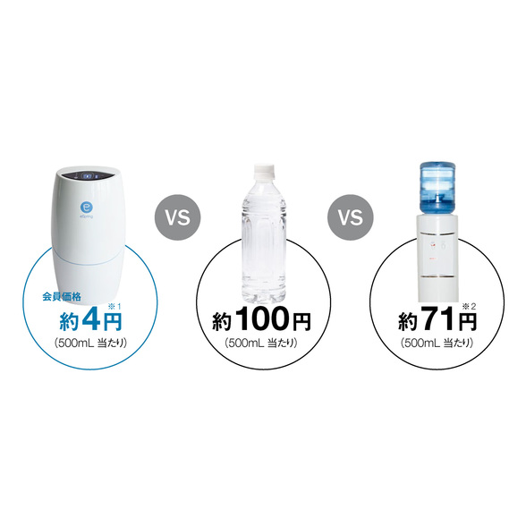 浄水器II（据置型 5年保証付き）) ：Amway(日本アムウェイ) | amwaylive