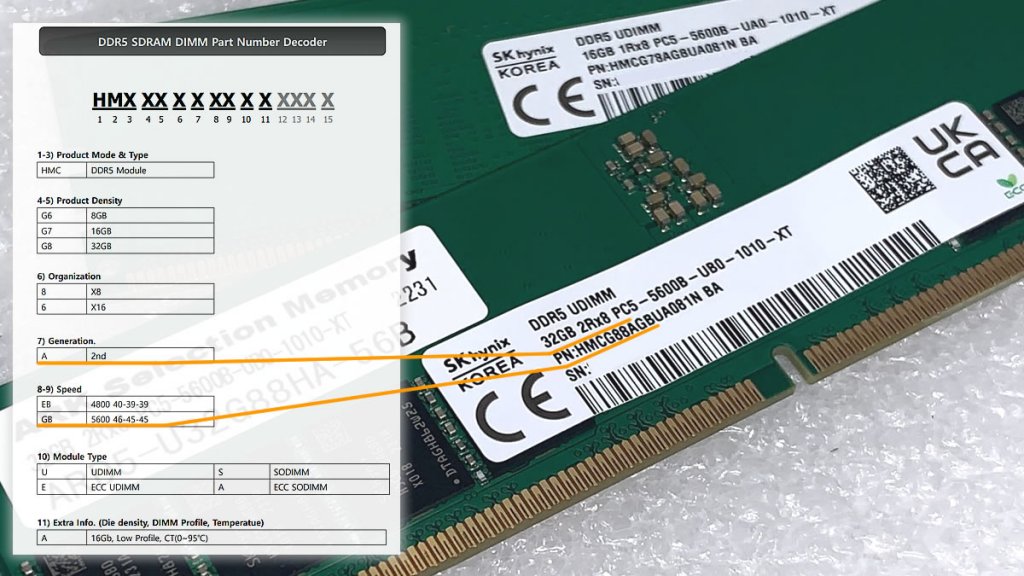 国内初、SKhynix DDR5-5600ネイティブDRAM搭載純正JEDECモジュール採用