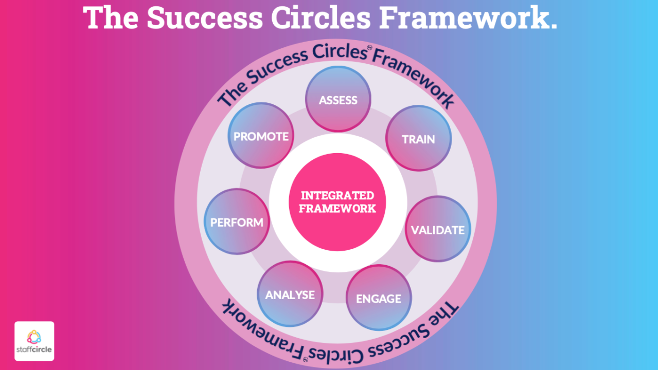 Episode 1: Introducing the Success Circles Framework