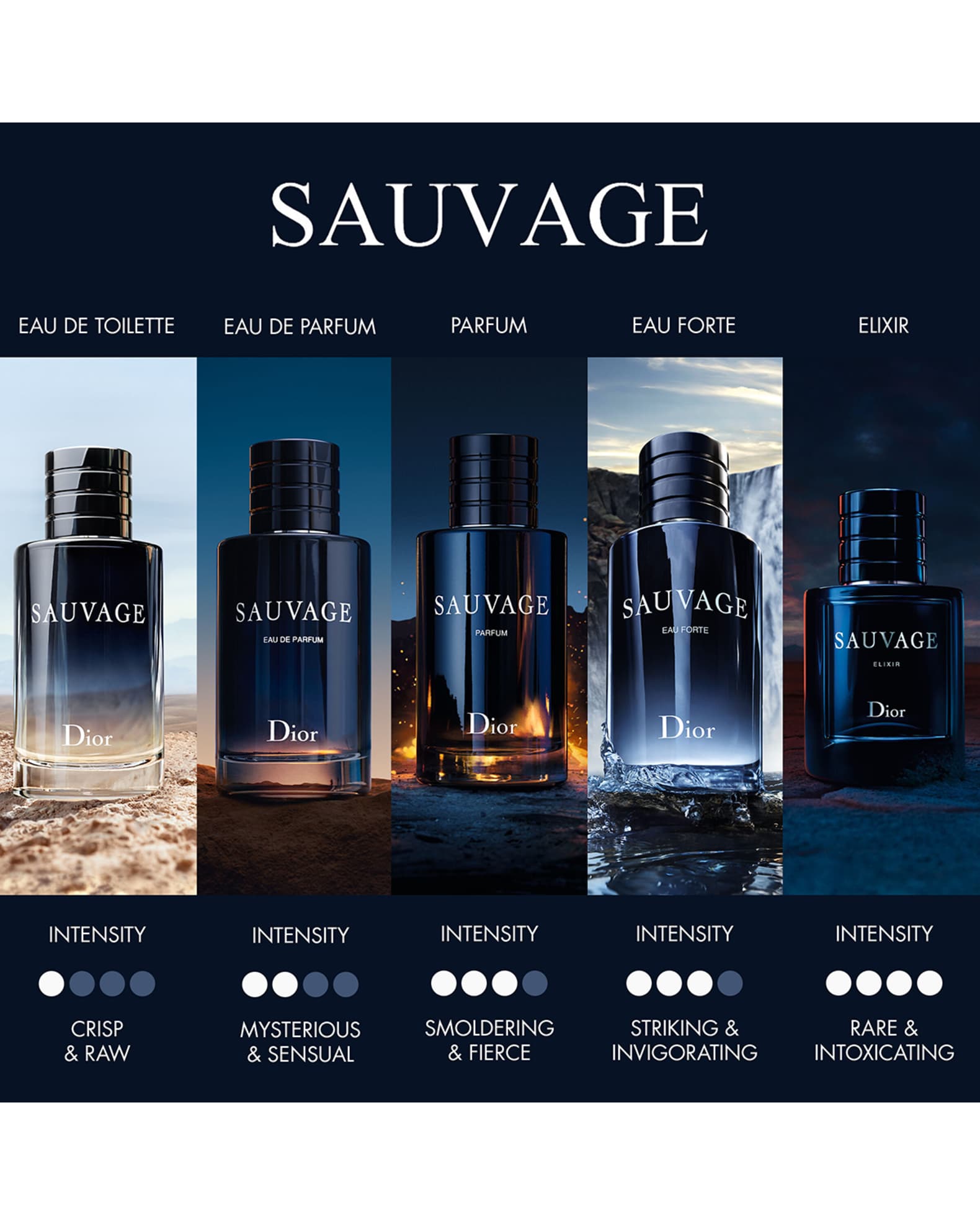 Dior Sauvage Eau Forte Parfum | Neiman Marcus