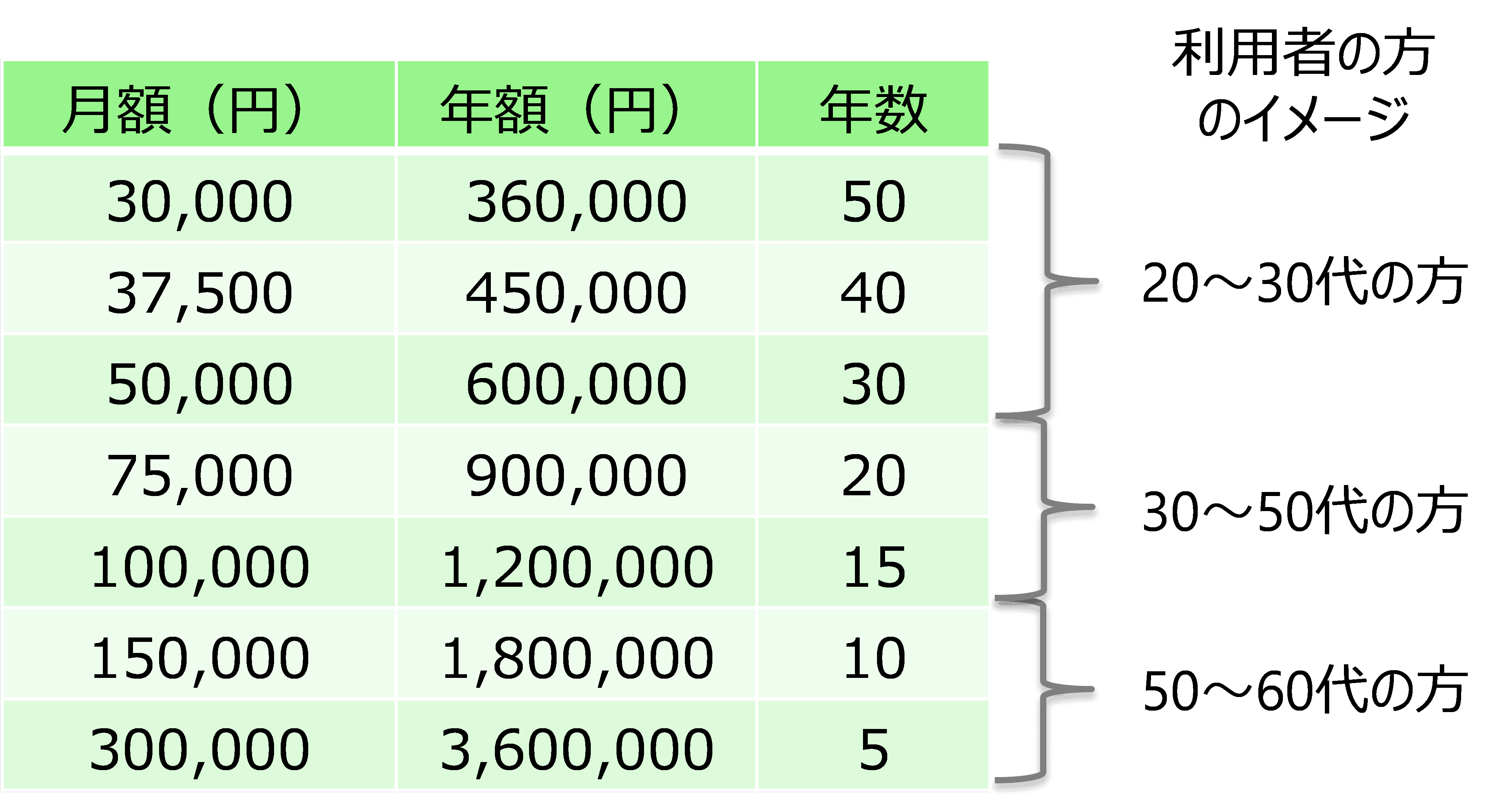 新NISAの積立額、毎月いくらが現実的？複利効果を最大限生かすなら
