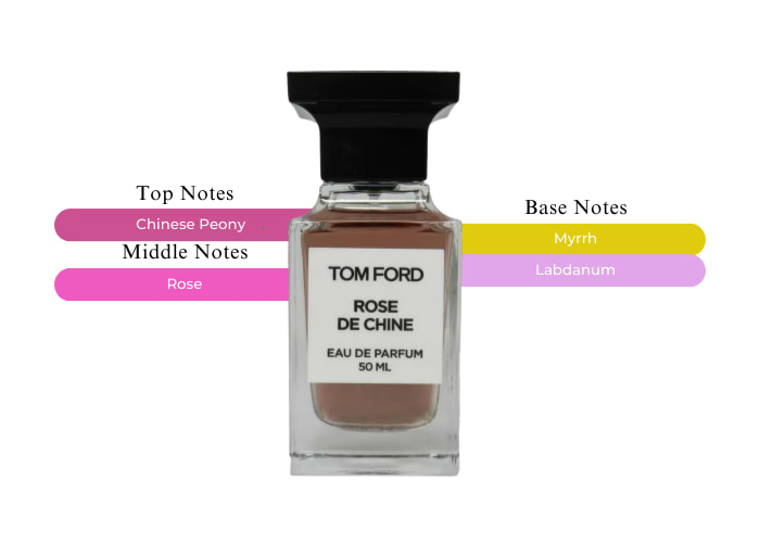 Unlock the Essence of Timeless Beauty with Tom Ford Rose de Chine