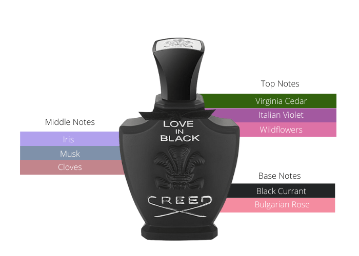 Indulge in the Sophisticated Sensuality of Creed Love In Black