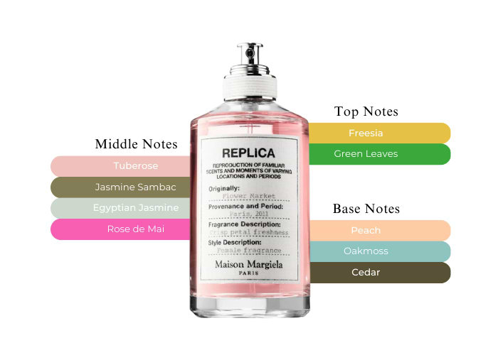 Maison Martin Margiela Replica Flower Market 3.4oz/100ml Eau de