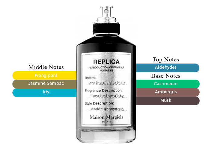 Discover the Mystical Allure of Maison Martin Margiela Replica