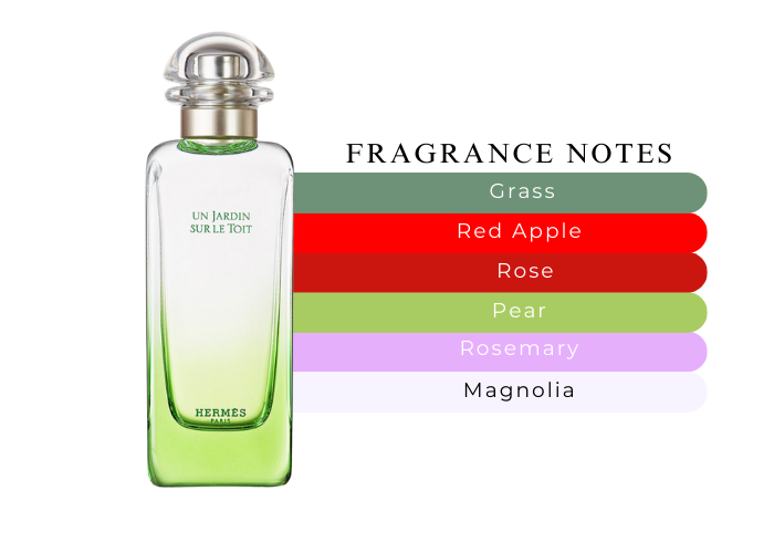 Un Jardin Sur Le Toit Hermès - A Luxurious And Refined Scent
