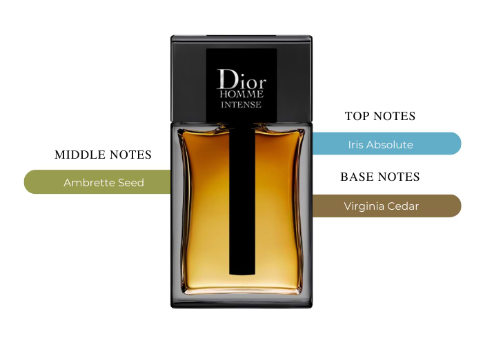 Christian Dior Dior Homme Intense Cologne 1.7 oz For Men| MaxAroma.com
